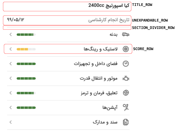 Result